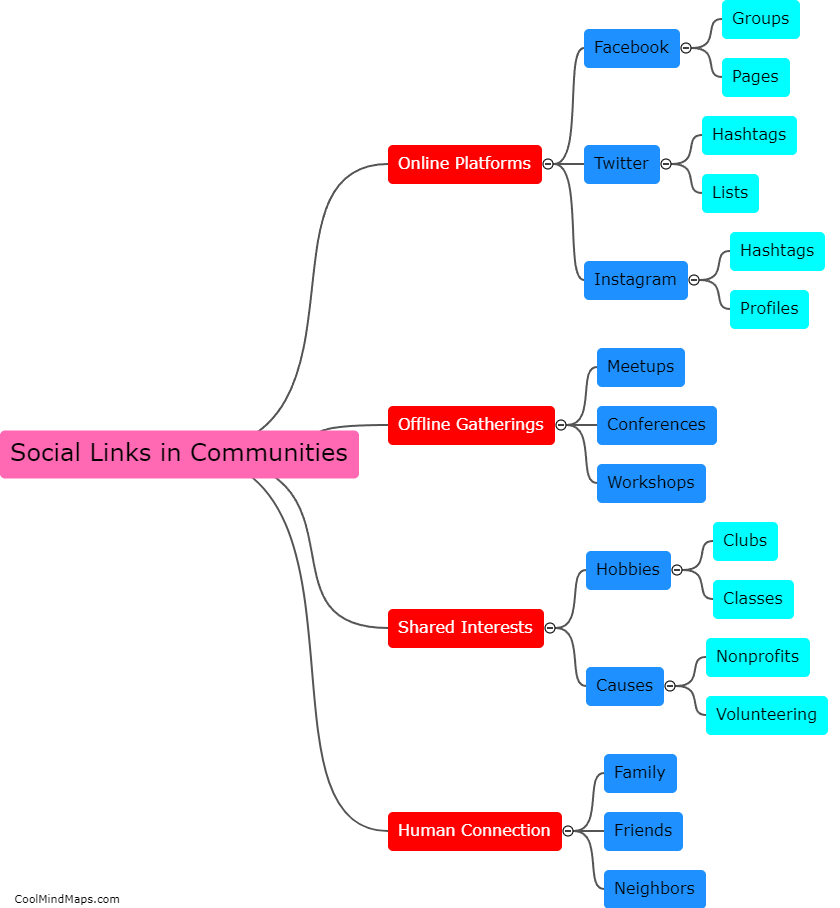 Social links in communities