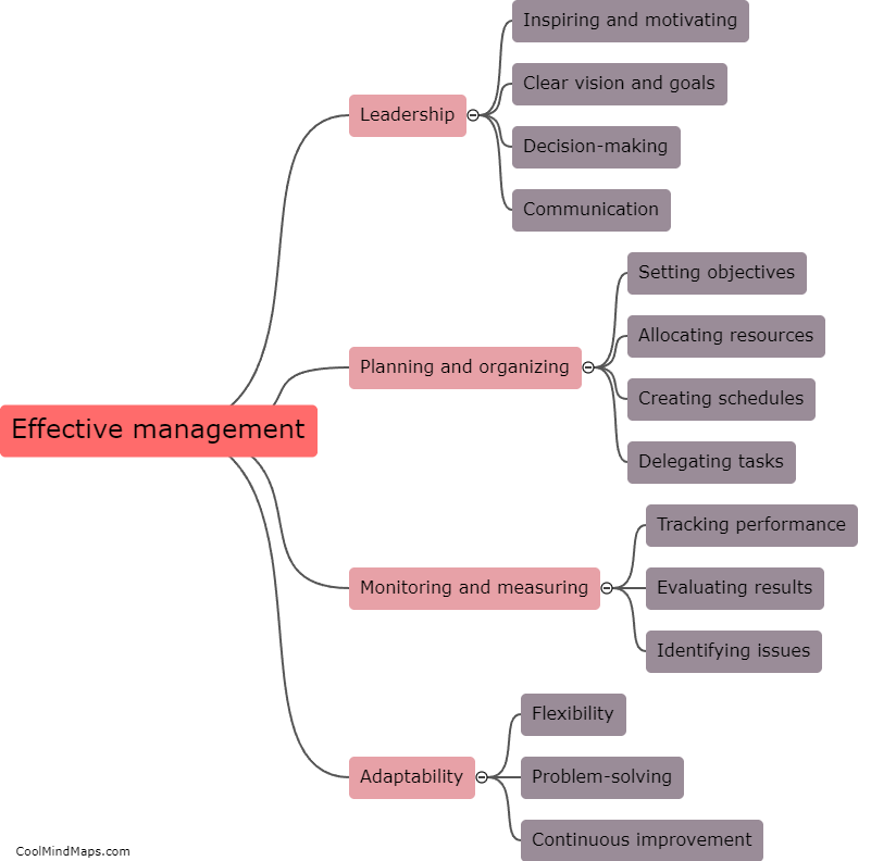 What is effective management?
