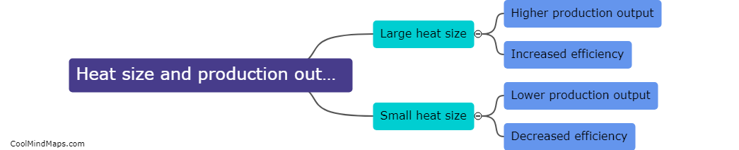 What is the relationship between heat size and production output?