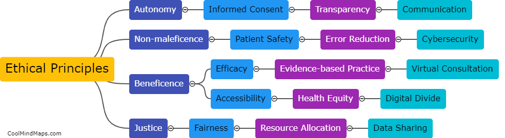 Translating ethical principles to digital health