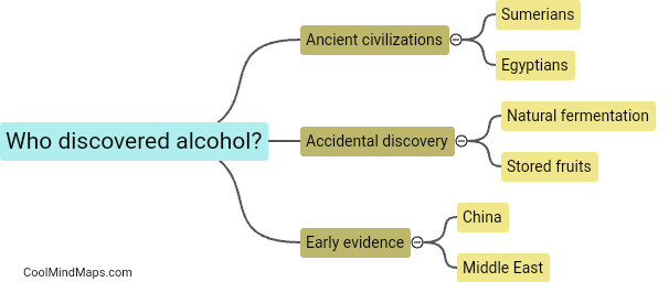 Who discovered alcohol?