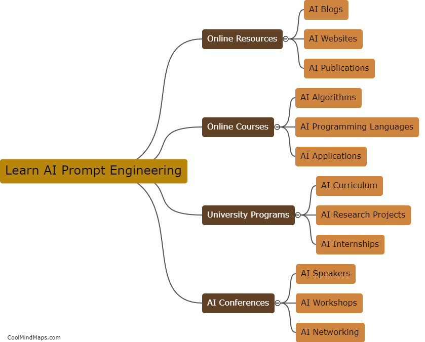 What are the best resources to learn AI Prompt engineering?
