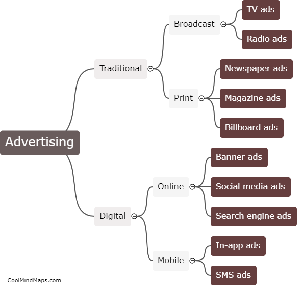 What are the different types of advertising?