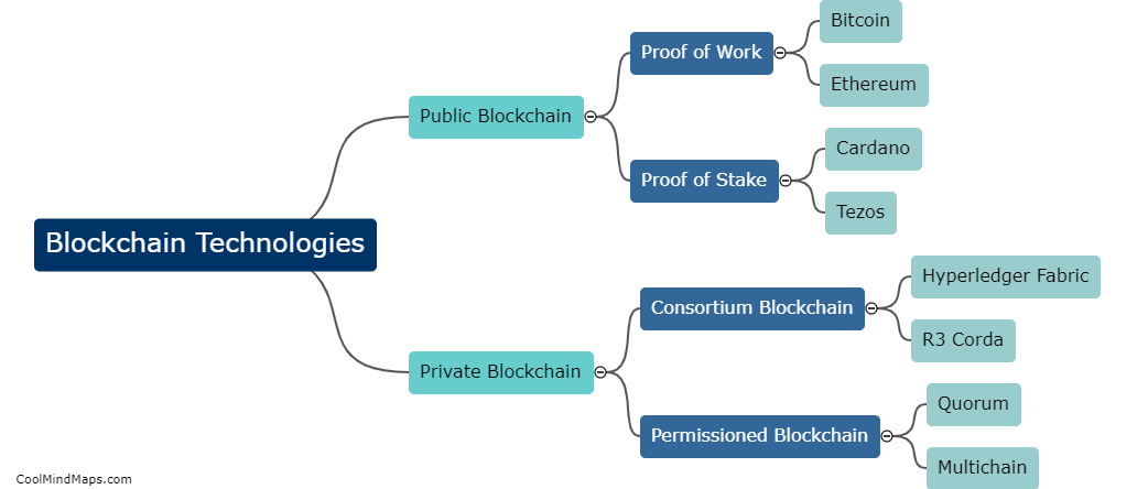 What are the different types of blockchain technologies available?