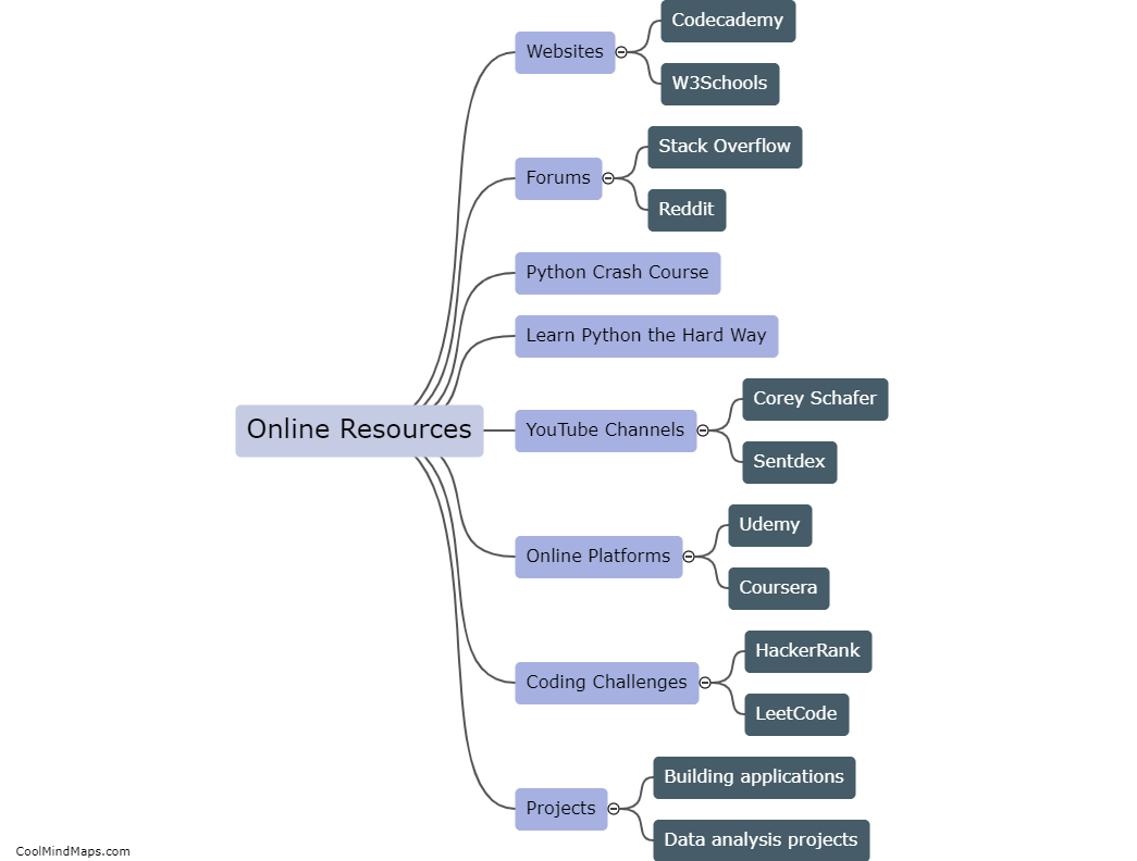 What are the best resources for learning Python?