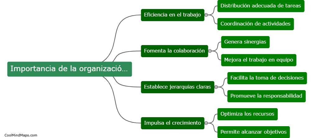 ¿Cuál es la importancia de la organización humana?