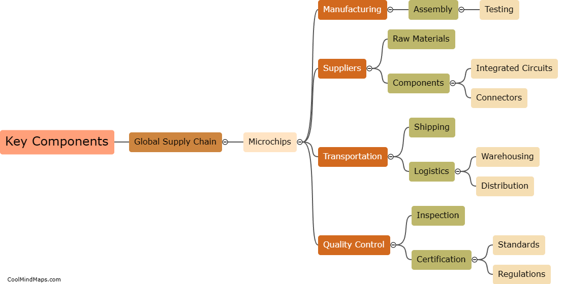 What are the key components of a global supply chain for microchips?