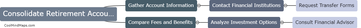 How to consolidate multiple retirement accounts into one?