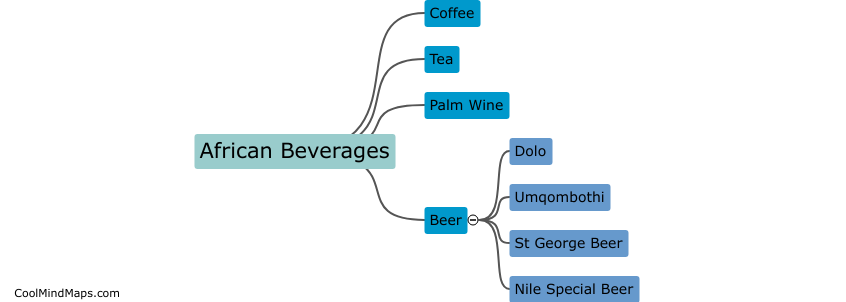 What are popular beverages in Africa?