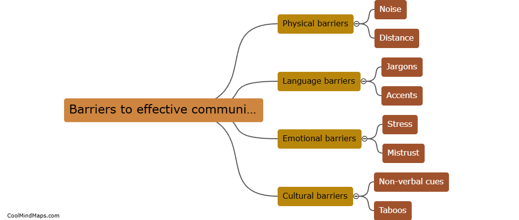 What are the barriers to effective communication?