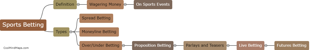 What is sports betting?