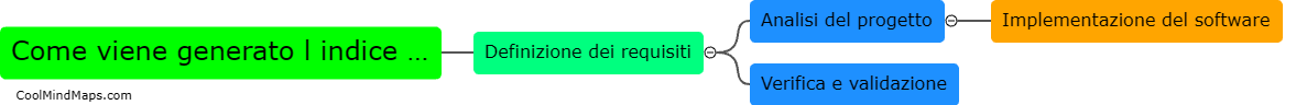 Come viene generato l indice EFI?