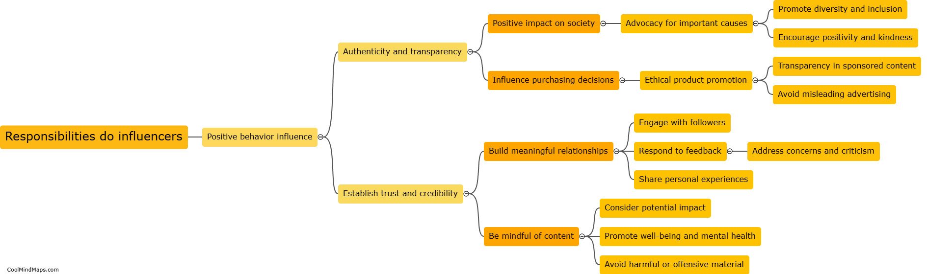 What responsibilities do influencers have as role models?