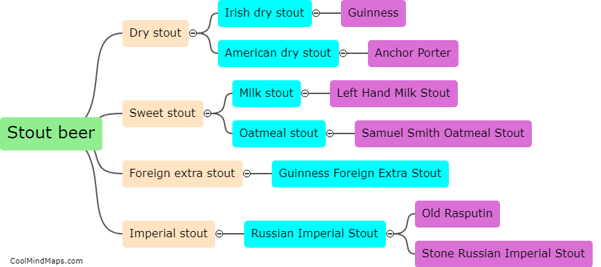What are the different types of stout beer?