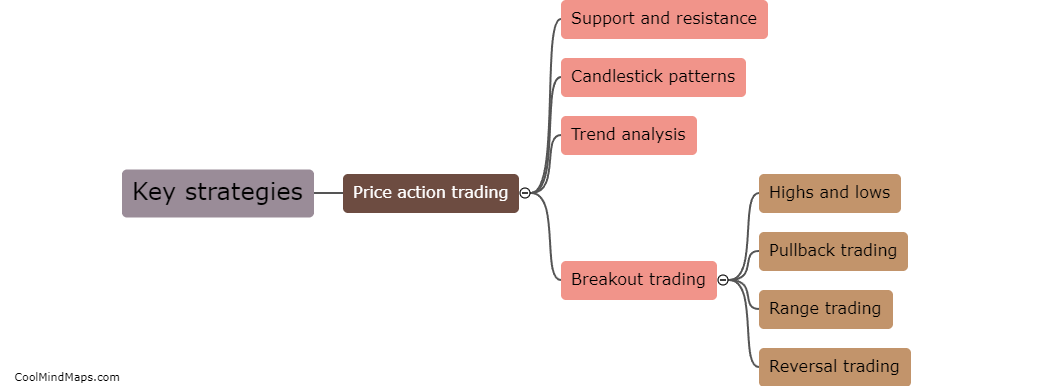 What are the key strategies of price action trading?