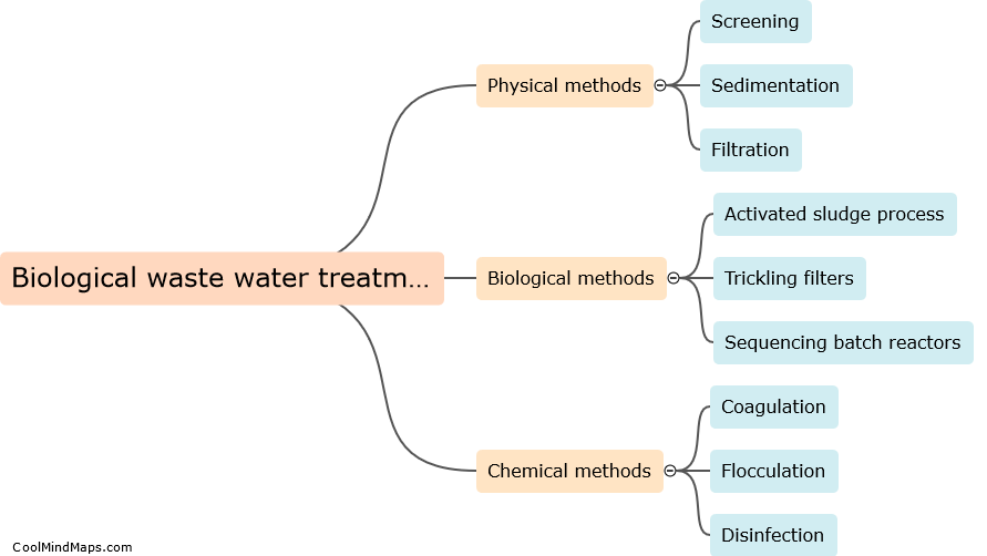 What is biological waste water treatment?