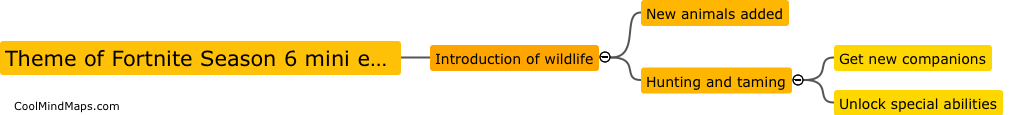 What is the theme of the Fortnite season 6 mini event?