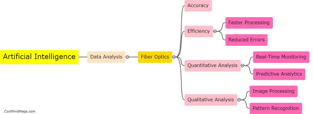 How can artificial intelligence improve data analysis in fiber optics?