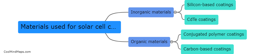 What materials are currently used for solar cell coatings?