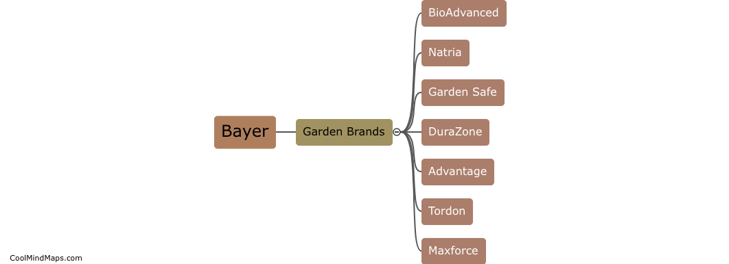 Identify the garden brands owned by Bayer.