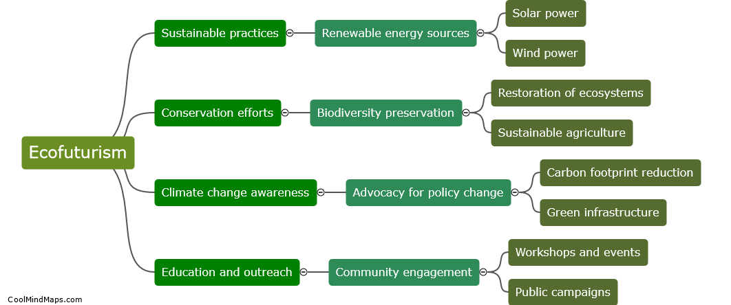 How does ecofuturism address climate change?