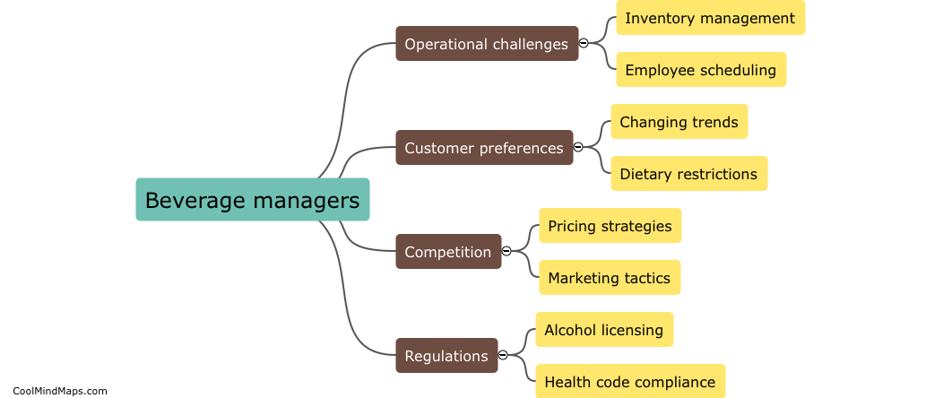 What challenges do beverage managers face in the industry?