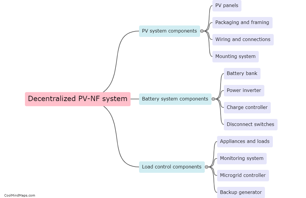 What are the technical components of decentralized PV-NF system?