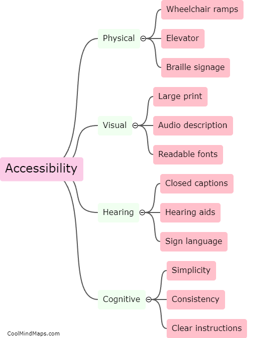 What does accessibility mean?