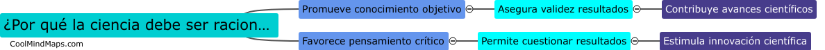 ¿Por qué la ciencia debe ser racional?