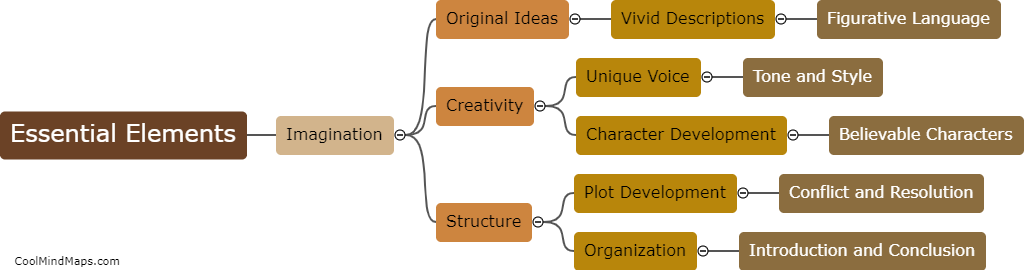 What are the essential elements of creative writing?