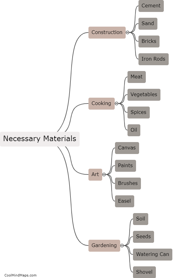 What are the necessary materials?
