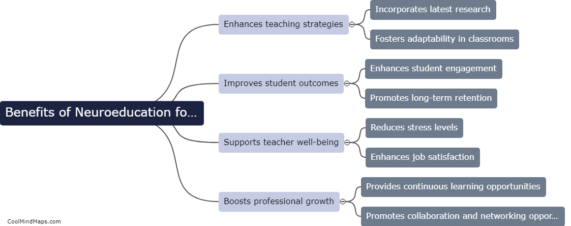 What are the benefits of neuroeducation for teachers' professional development?