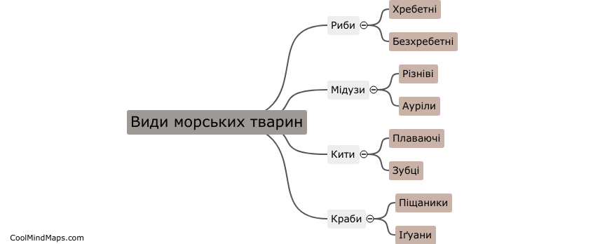 Види морських тварин