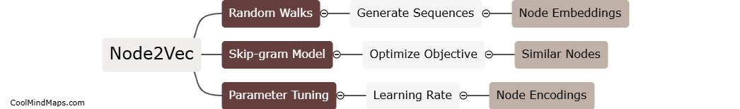 How does node2vec work?