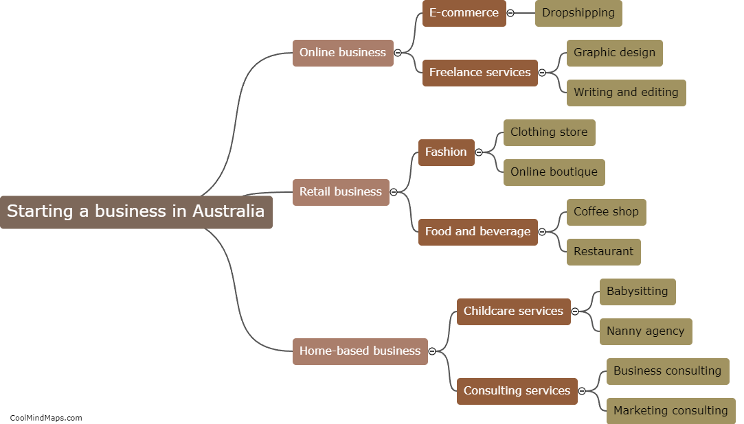 What are some IDEAS for starting a business in Australia?