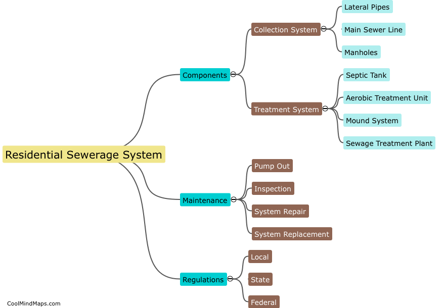 What is a residential sewerage system?