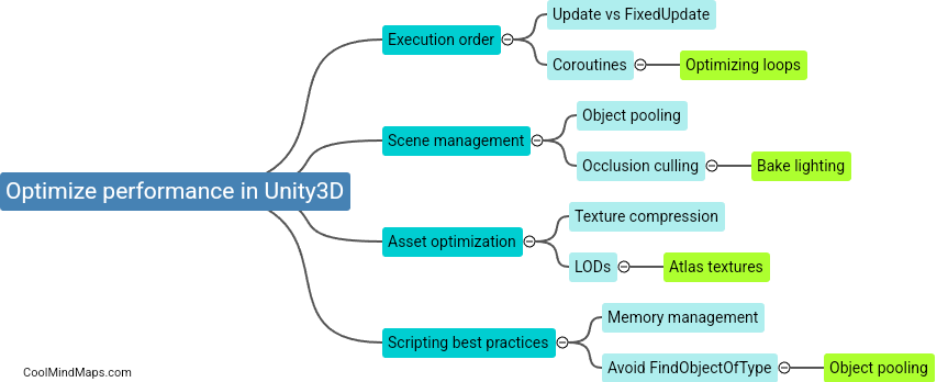 How to optimize performance in Unity3D?