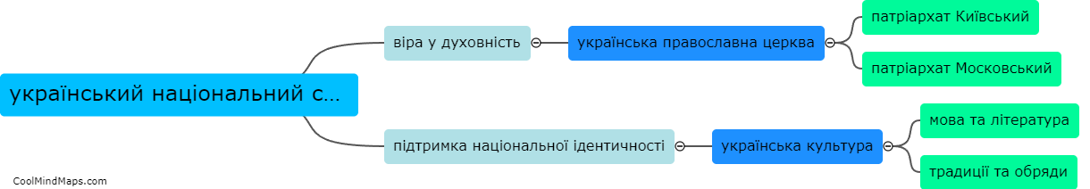 How does український національний світогляд differ from other worldviews?