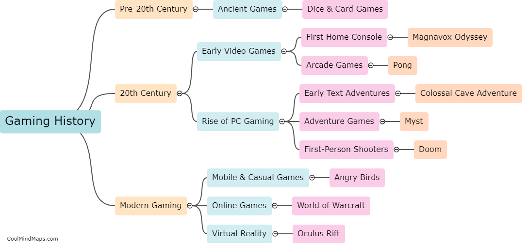 What is the history of gaming?