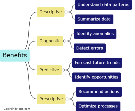 What are the benefits of using data mining algorithms?