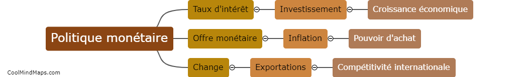 Comment la politique monétaire affecte-t-elle l'économie?