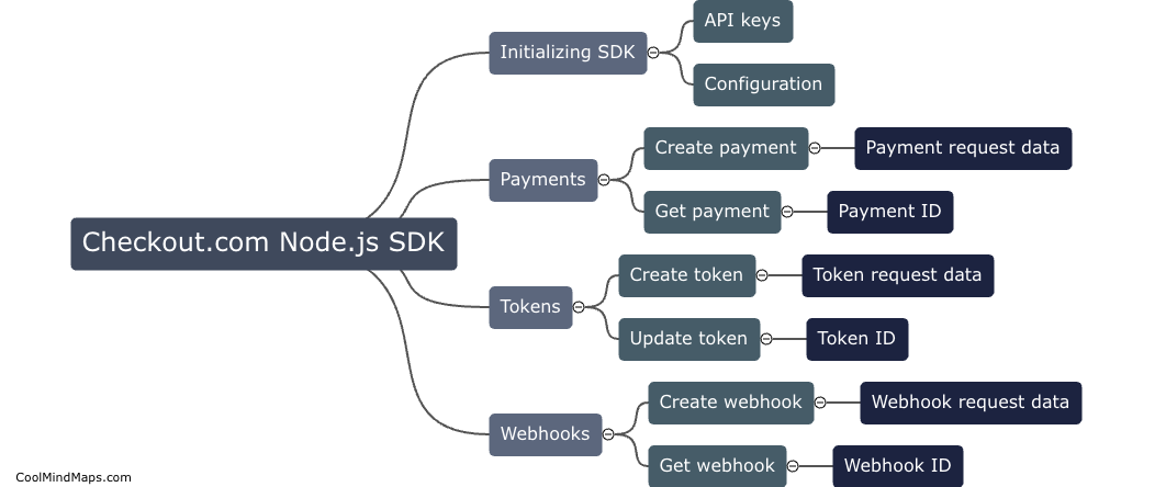 What functionalities does the Checkout.com Node.js SDK provide?
