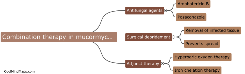 What is combination therapy in mucormycosis?