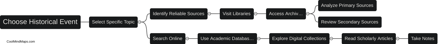 How to conduct a research on historical events?