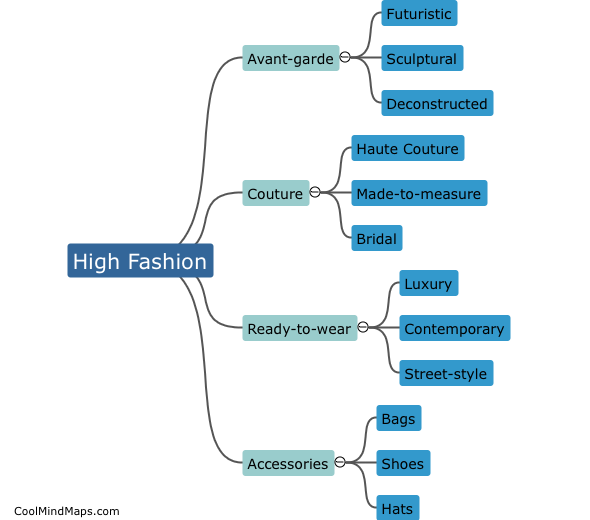 What are the substyles of high fashion?