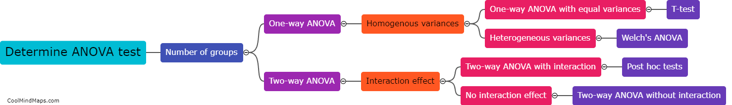 How do you determine which ANOVA test to use?