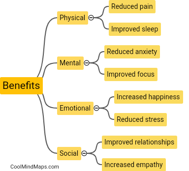Benefits of mindfulness