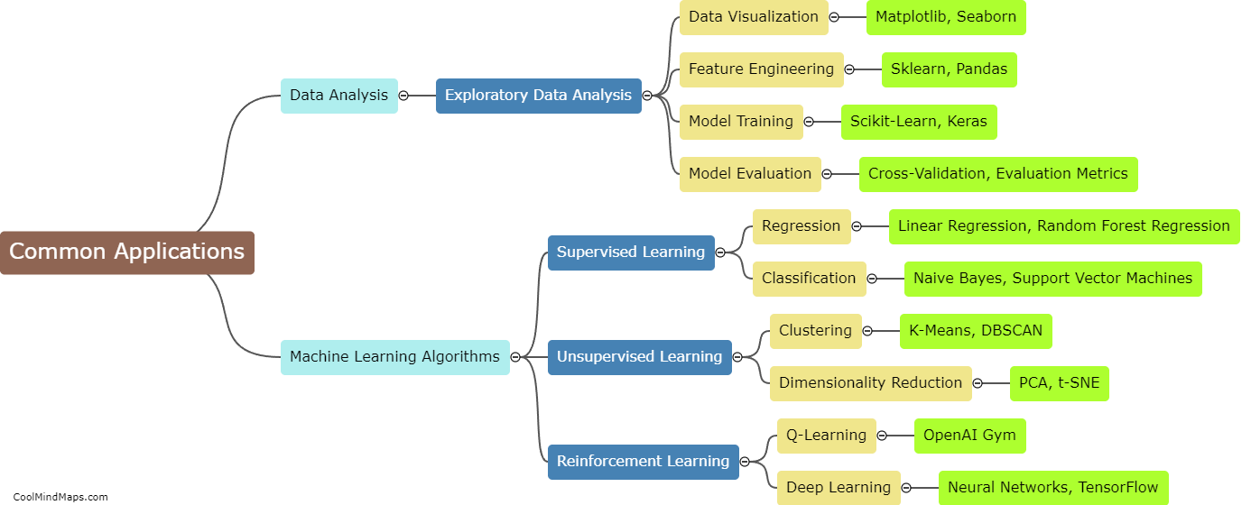 What are the common applications of Python in machine learning?