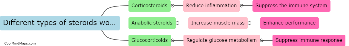 How do the different types of steroids work?