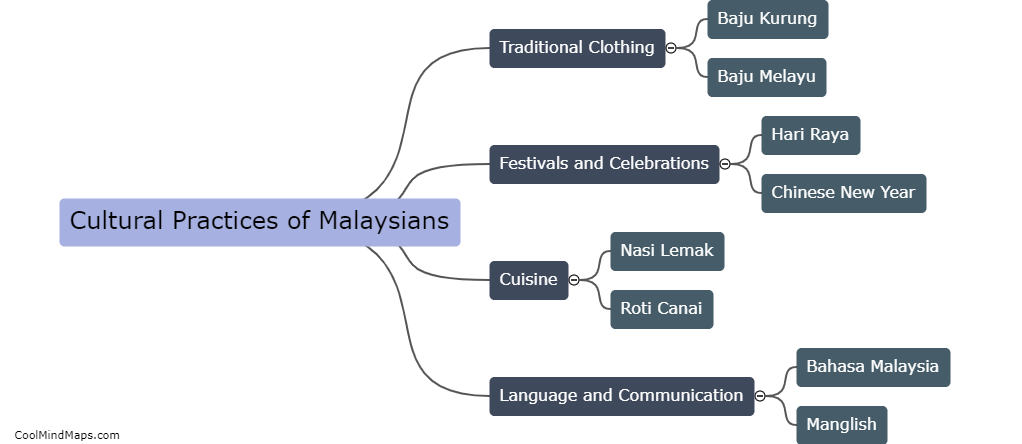 What are the cultural practices of Malaysians?